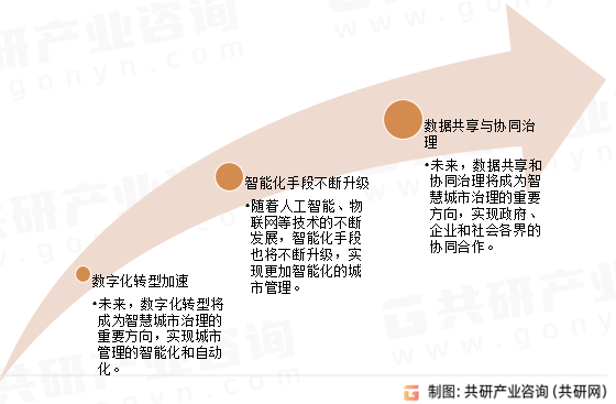 智慧城市治理发展趋势