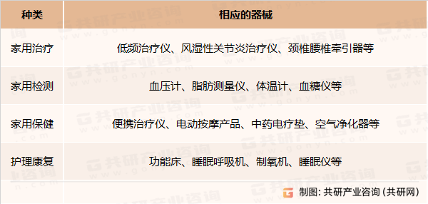 家用医疗器械产品分类表