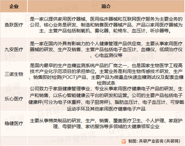 家用医疗器械主要企业