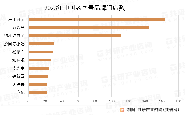 2023年中国品牌门店数