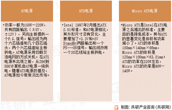 计算机电源分类