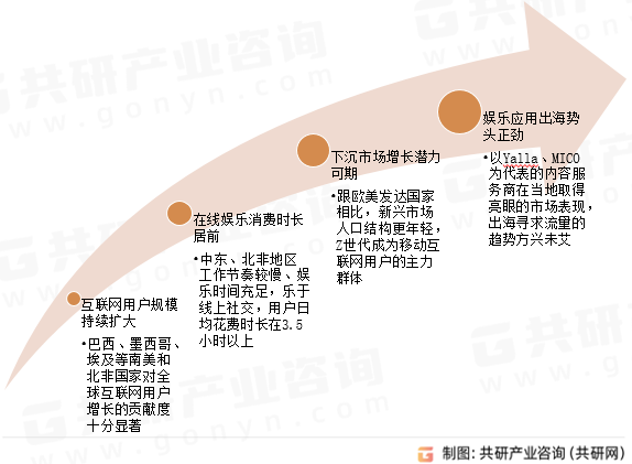 网络音频发展前景