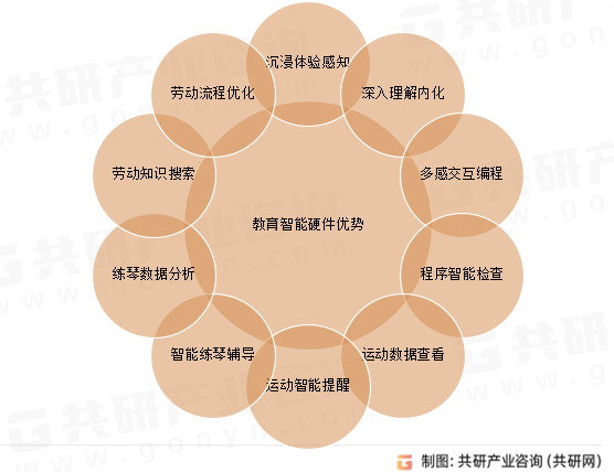 教育智能硬件优势