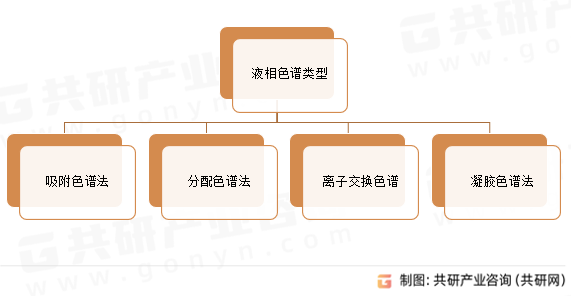 液相色谱类型