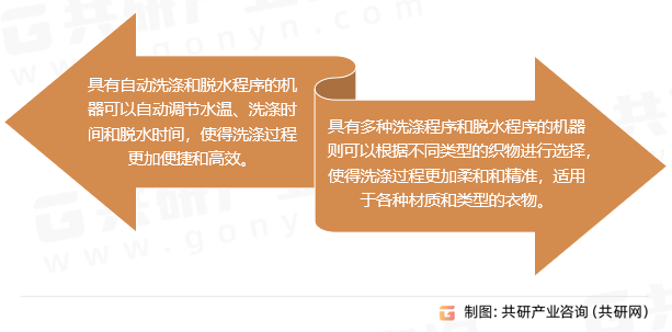 洗脱两用机分类