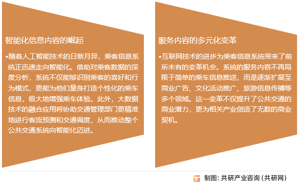 车载乘客信息系统行业发展趋势