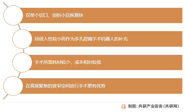 单孔手术机器人特点