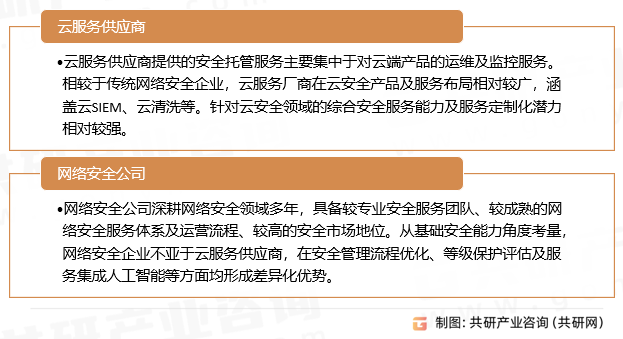 安全托管服务商分类
