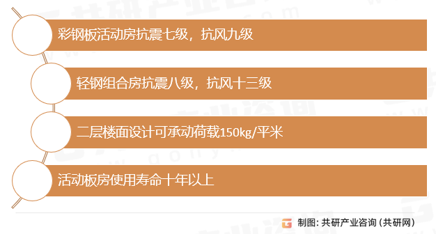 彩板房行业性能