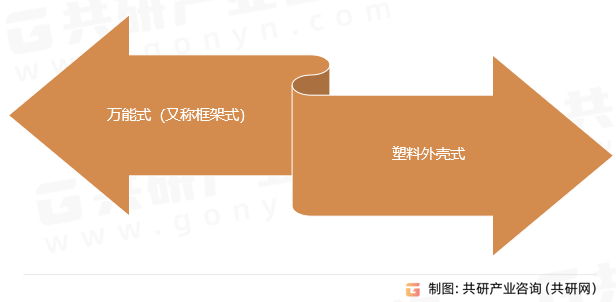 智能熔断器分类