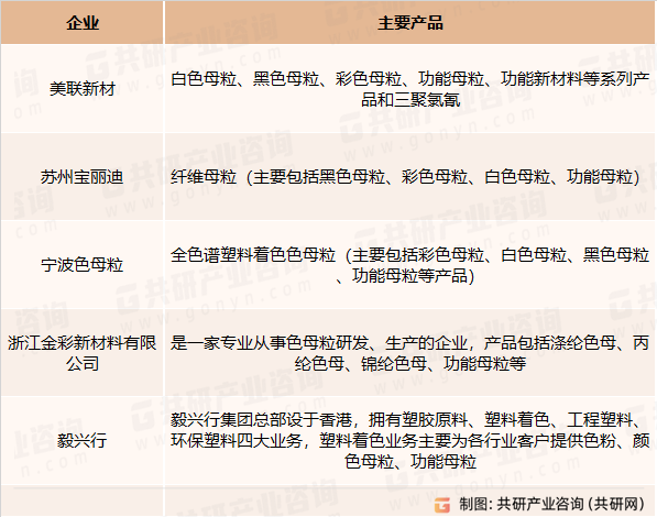 功能母粒主要竞争企业