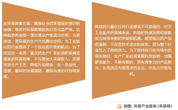 工业氧化钙行业发展前景