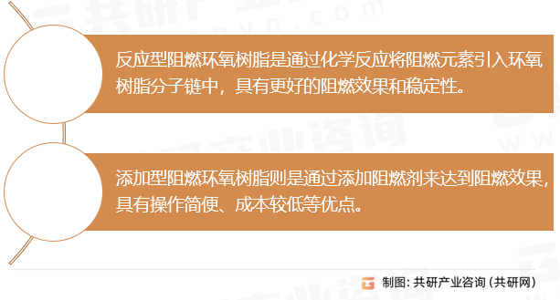 阻燃型环氧树脂分类