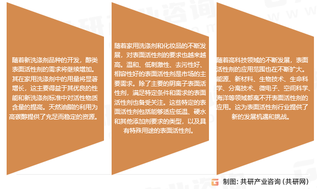 阴离子表面活性剂发展趋势