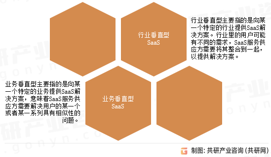 零售SaaS行业分类