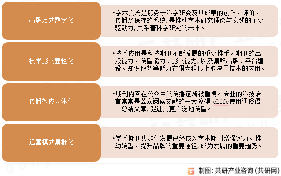 科技期刊发展态势