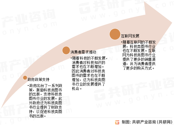科技类图书行业发展前景
