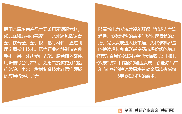 金属粉末行业发展趋势
