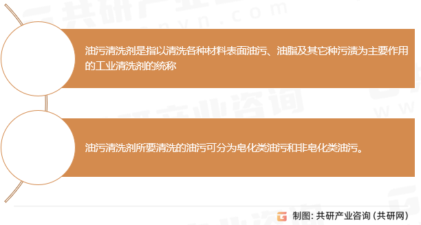 油污清洗剂分类