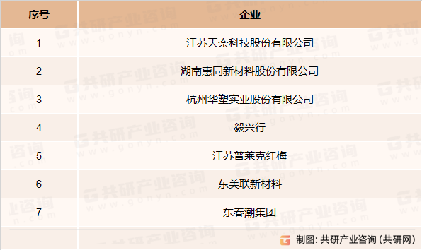 导电母粒主要生产企业
