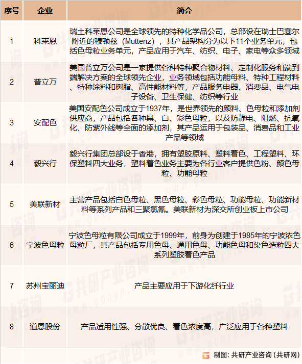 黑色母粒主要生产企业
