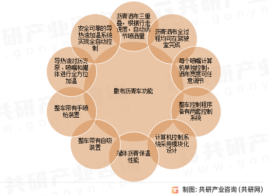 撒布沥青车功能