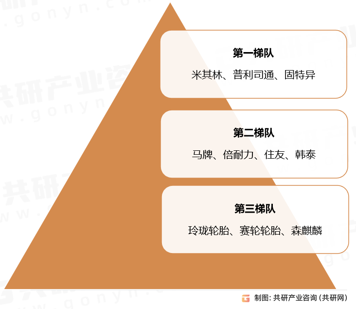 轮胎行业竞争格局