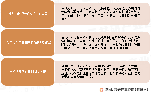 扫码点单发展趋势