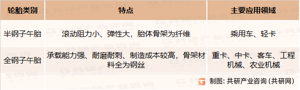 子午线轮胎特点及应用领域
