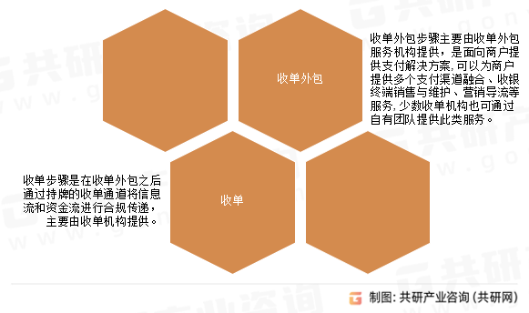 聚合支付步骤