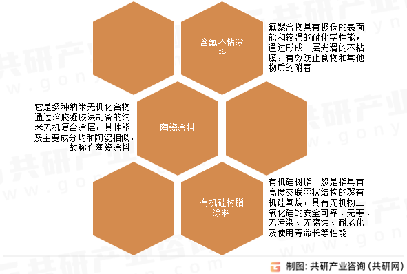 不粘涂料种类