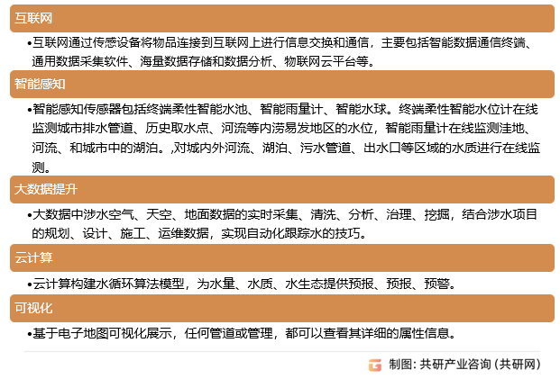 智慧水利主要建设内容
