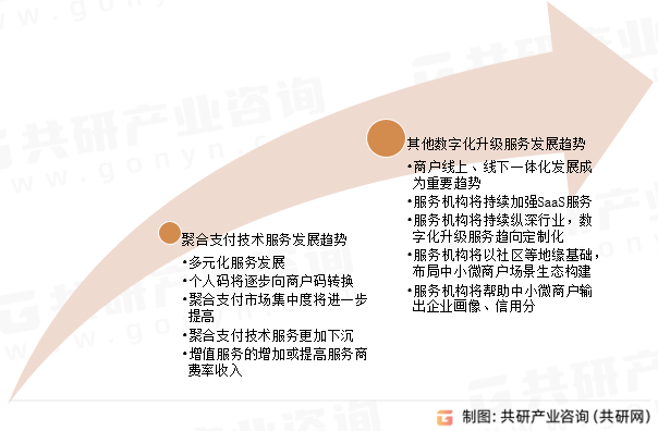 中国中小微商户数字化升级服务行业发展趋势