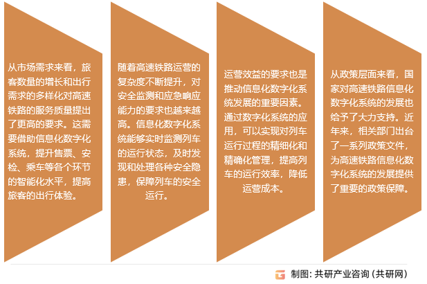 高速铁路信息化数字化系统行业发展前景