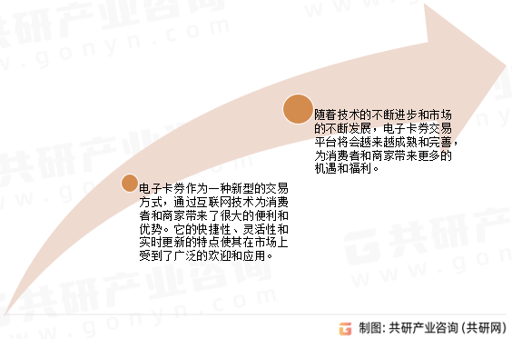 电子卡券发展趋势
