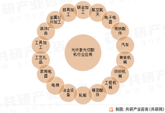 光纤激光切割机行业应用
