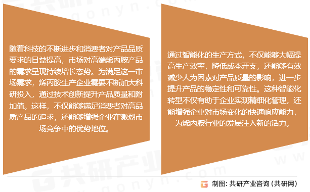 烯丙胺行业发展前景
