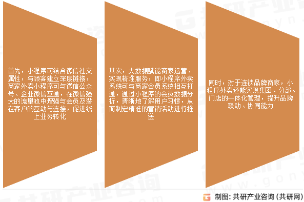 自营外卖发展意义