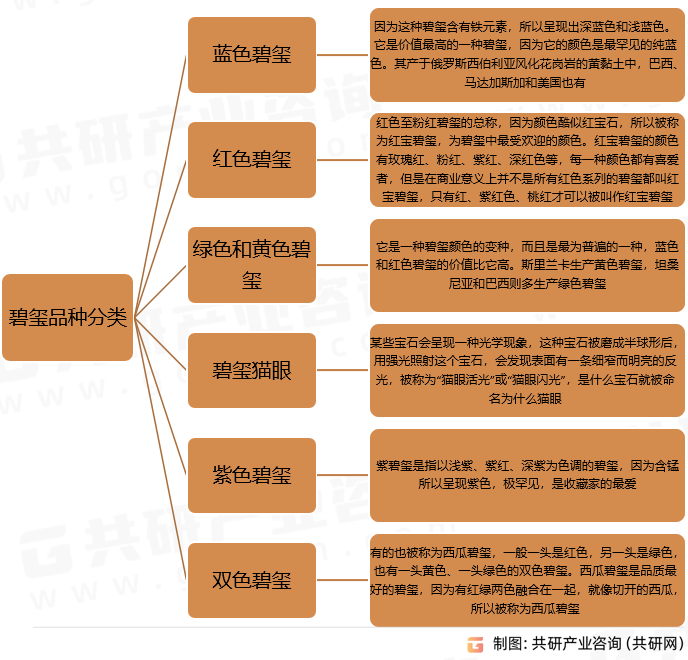 碧玺品种分类