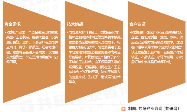 IC载板行业问题