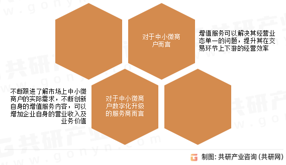 中小微商户增值服务主要作用