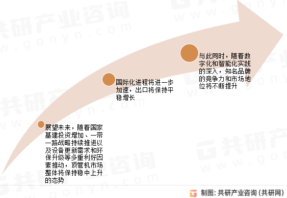 顶管机发展趋势