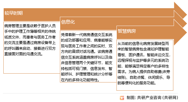 病房发展历程