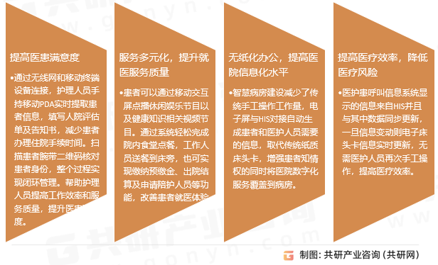 智慧病房发展趋势