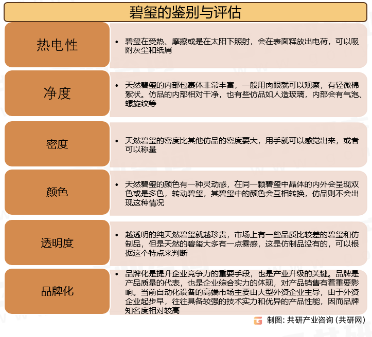 碧玺的鉴别与评估