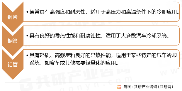 汽车用冷却水管分类