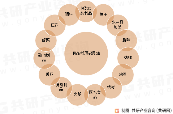 食品铝箔袋用途