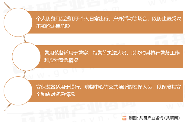 防狼喷雾剂分类