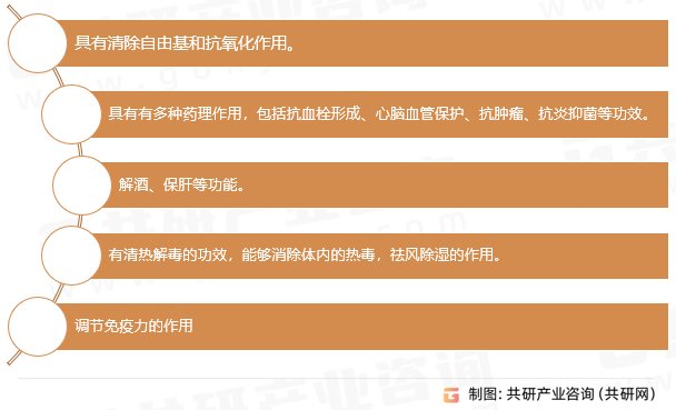 生物黄酮行业主要功效