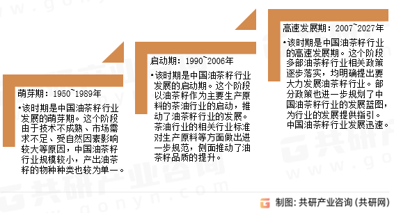 油茶籽发展历程
